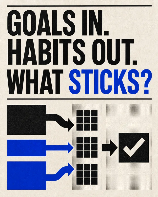 LinkedIn graphic reading “GOALS IN.
HABITS OUT.
WHAT STICKS?” over a process flowchart diagram showing inputs funneling into grid filters toward a checkmark box