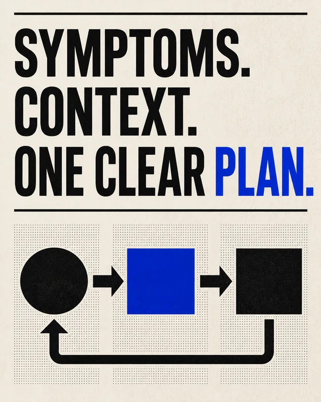 LinkedIn graphic reading “SYMPTOMS.
CONTEXT.
ONE CLEAR PLAN.” over a three-step flowchart diagram with geometric shapes and arrows