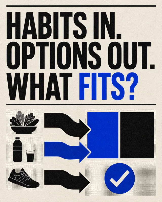 LinkedIn graphic reading “HABITS IN.
OPTIONS OUT.
WHAT FITS?” over an infographic diagram of lifestyle habit icons with arrows feeding into color blocks and a checkmark