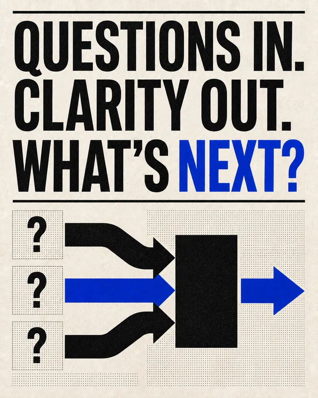 LinkedIn graphic reading “QUESTIONS IN. CLARITY OUT. WHAT’S NEXT?” over an input-output process diagram with three question mark arrows funneling into a black box and emerging as a single blue arrow