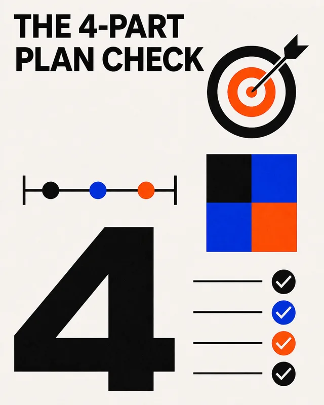 LinkedIn graphic reading “THE 4-PART
PLAN CHECK” over a bold geometric arrangement of a large number 4, target, timeline, and checklist icons